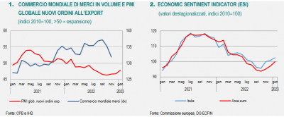 Istat: Nota mensile n. 1/2023 sull&#039;andamento dell&#039;economia italiana - gennaio 2023