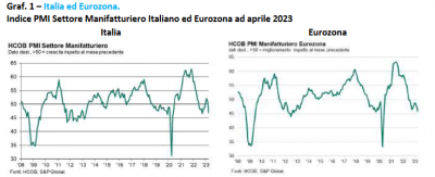 Camera di Commercio TV-BL: La congiuntura del manifatturiero 1° trimestre 2023