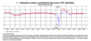 Banca d'Italia: L'economia italiana in breve – ottobre 2025
