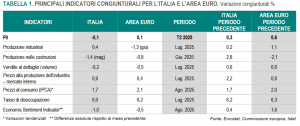 Istat: Nota mensile n. 7- 8/2025