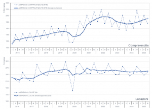 Osservatorio Mercato Immobiliare: Statistiche trimestrali - III trimestre 2025